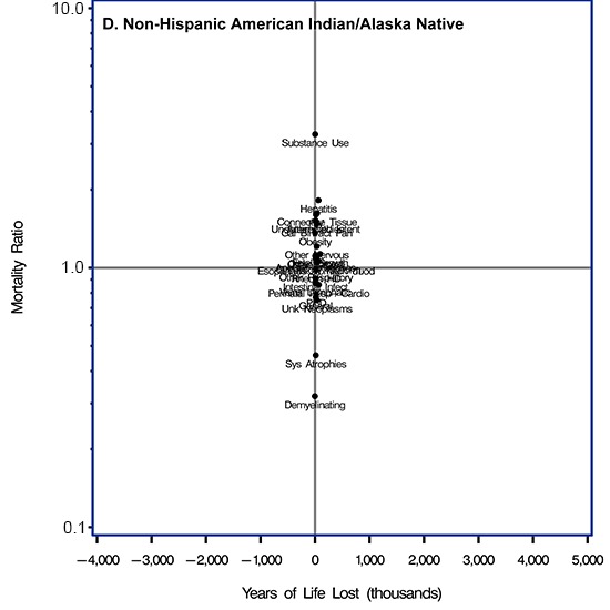 Supplemental Table 2 in the Appendix provides data for this figure.