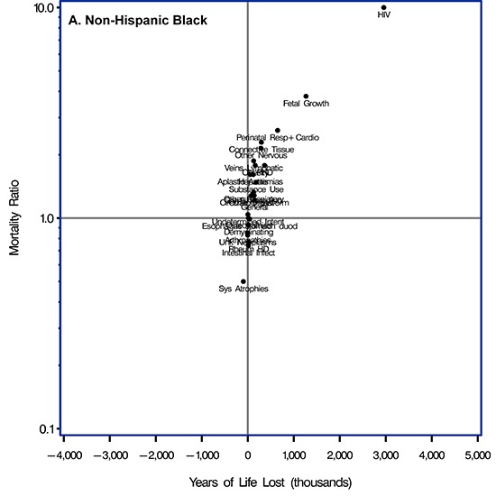 Supplemental Table 2 in the Appendix provides data for this figure.