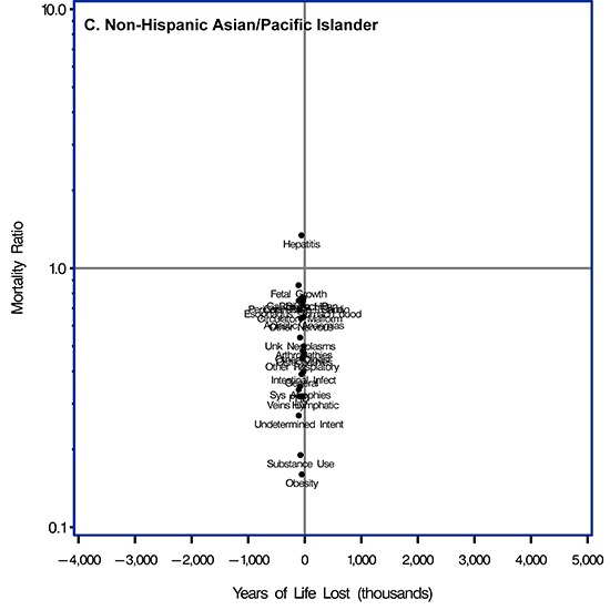 Supplemental Table 2 in the Appendix provides data for this figure.