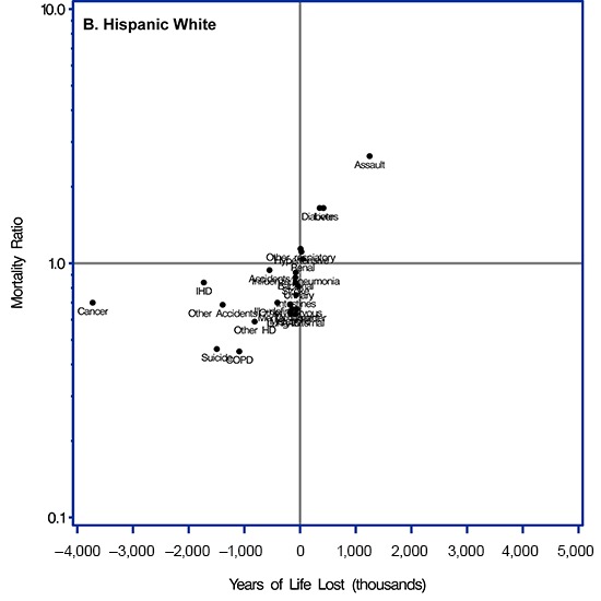 Supplemental Table 1 in the Appendix provides data for this figure.