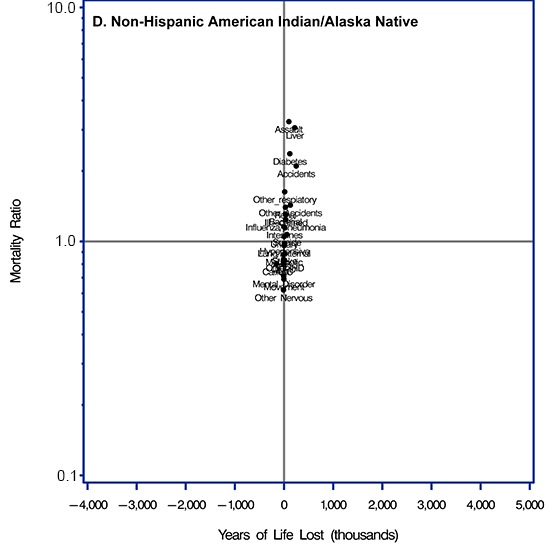 Supplemental Table 1 in the Appendix provides data for this figure.