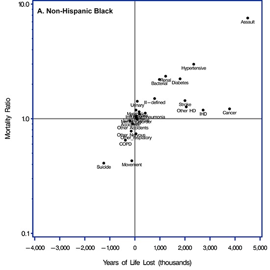 Supplemental Table 1 in the Appendix provides data for this figure.