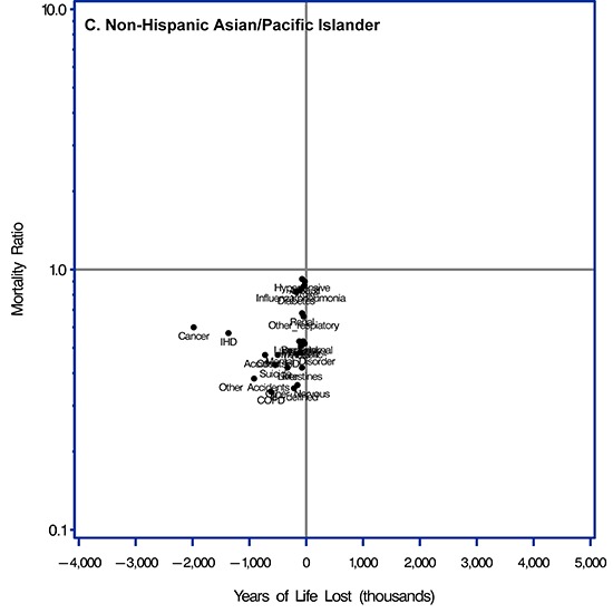 Supplemental Table 1 in the Appendix provides data for this figure.