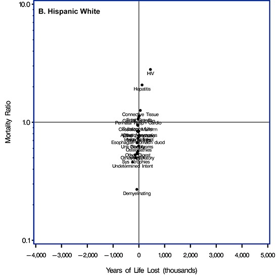 Supplemental Table 2 in the Appendix provides data for this figure.