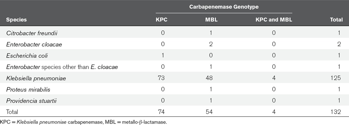 graphic file with name ccm-43-1170-g002.jpg