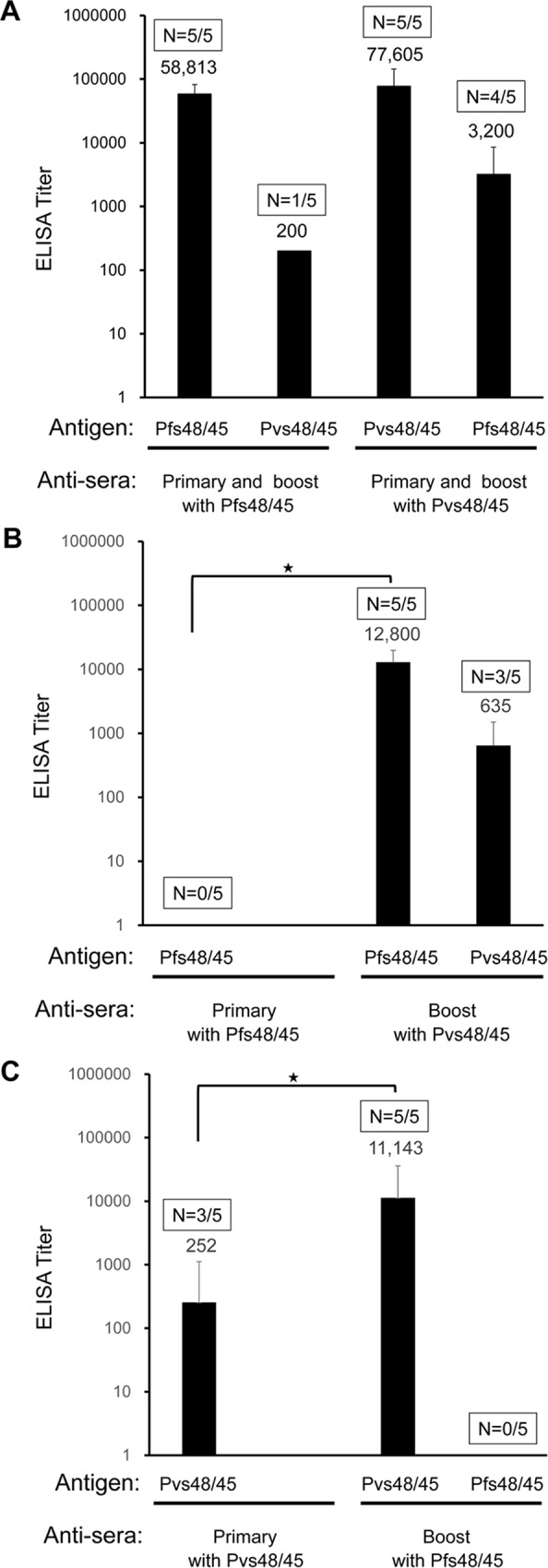 Fig 9