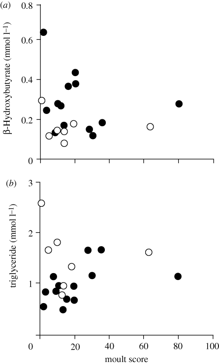 Figure 4.