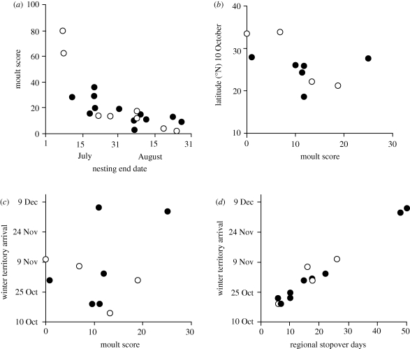 Figure 2.