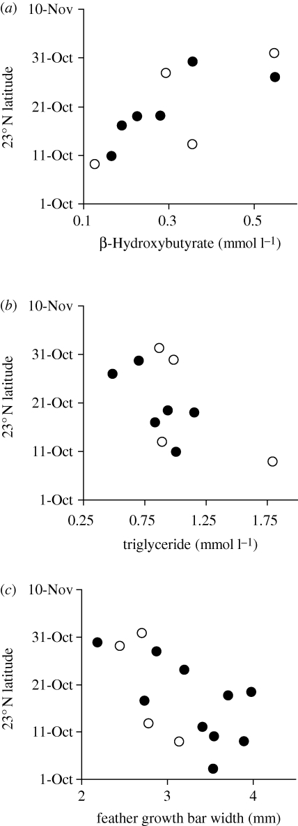 Figure 3.