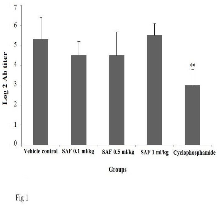 Figure1