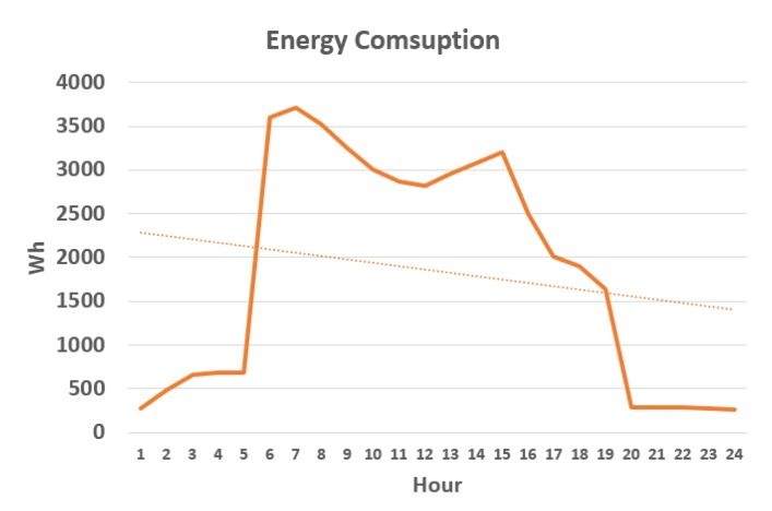 Figure 14