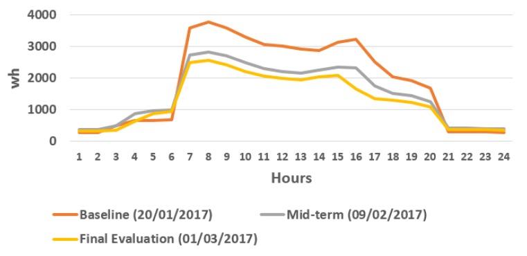 Figure 16