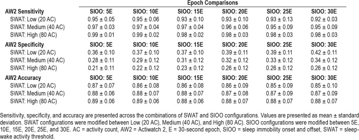 graphic file with name jcsm.15.4.597.t02.jpg