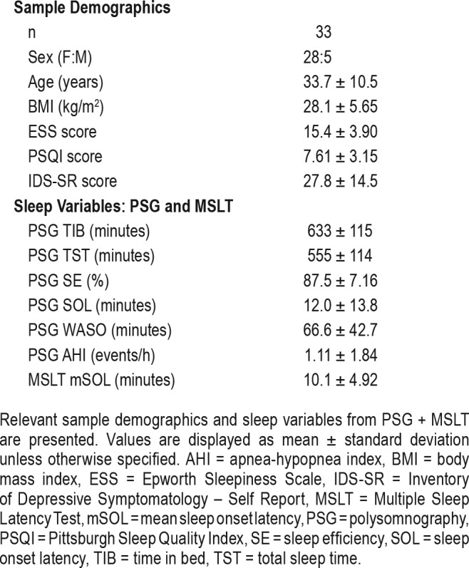 graphic file with name jcsm.15.4.597.t01.jpg