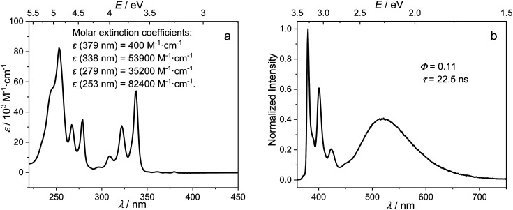 Fig. 2