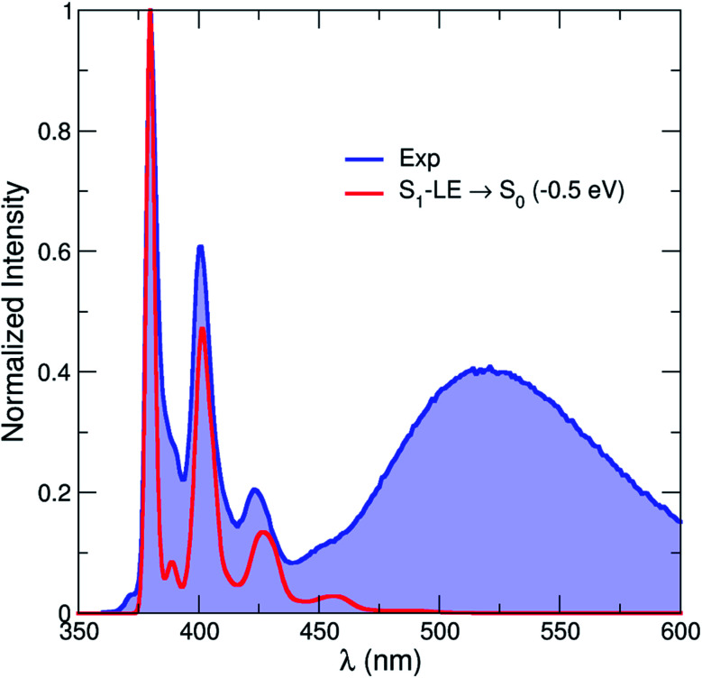 Fig. 10