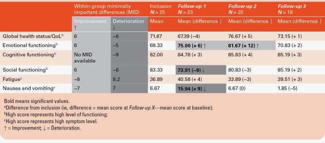 graphic file with name vdae084_fig3.jpg