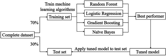 Fig. 1
