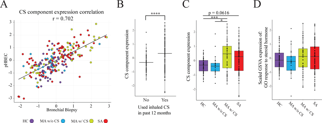 Figure 2: