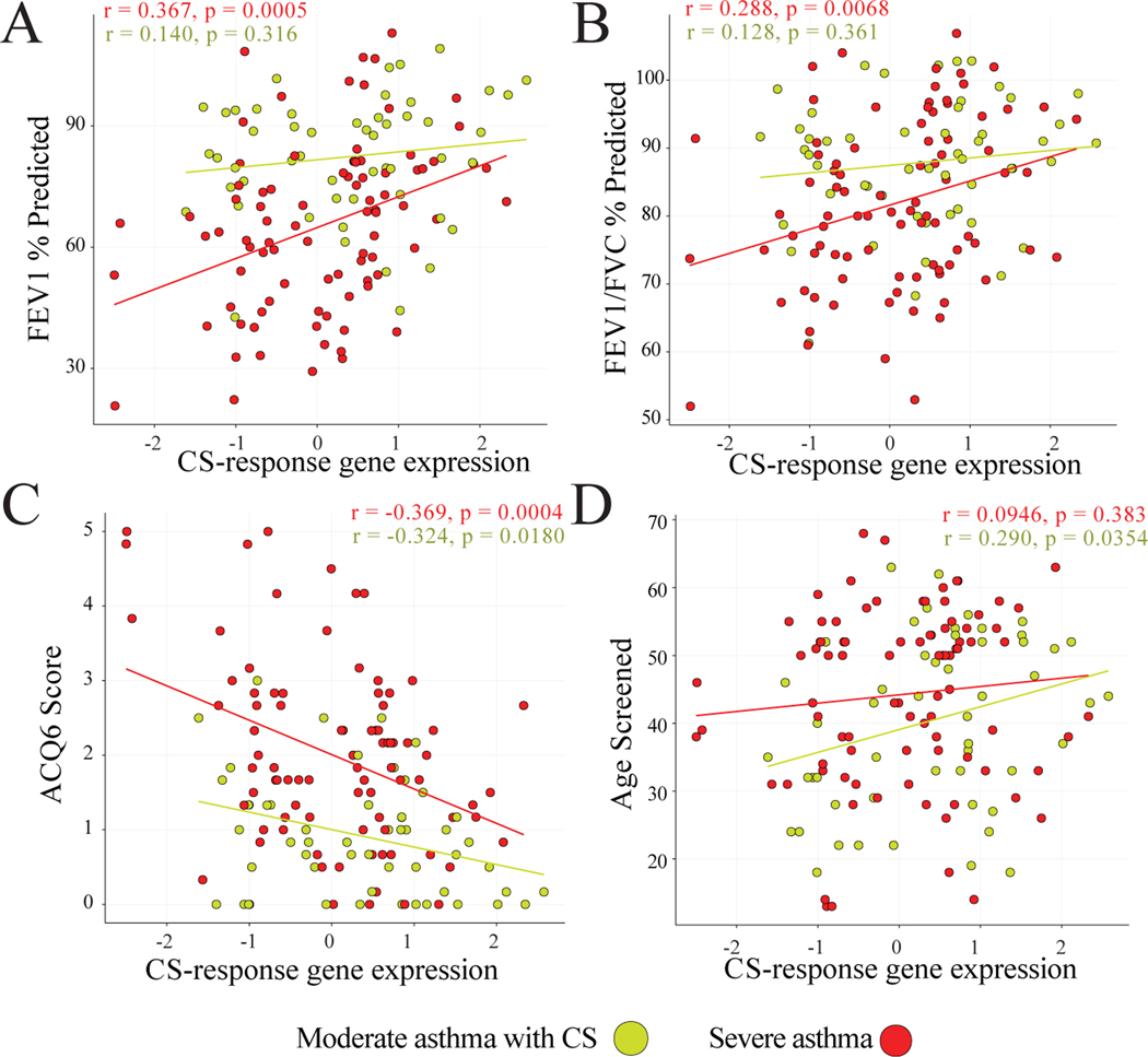 Figure 3: