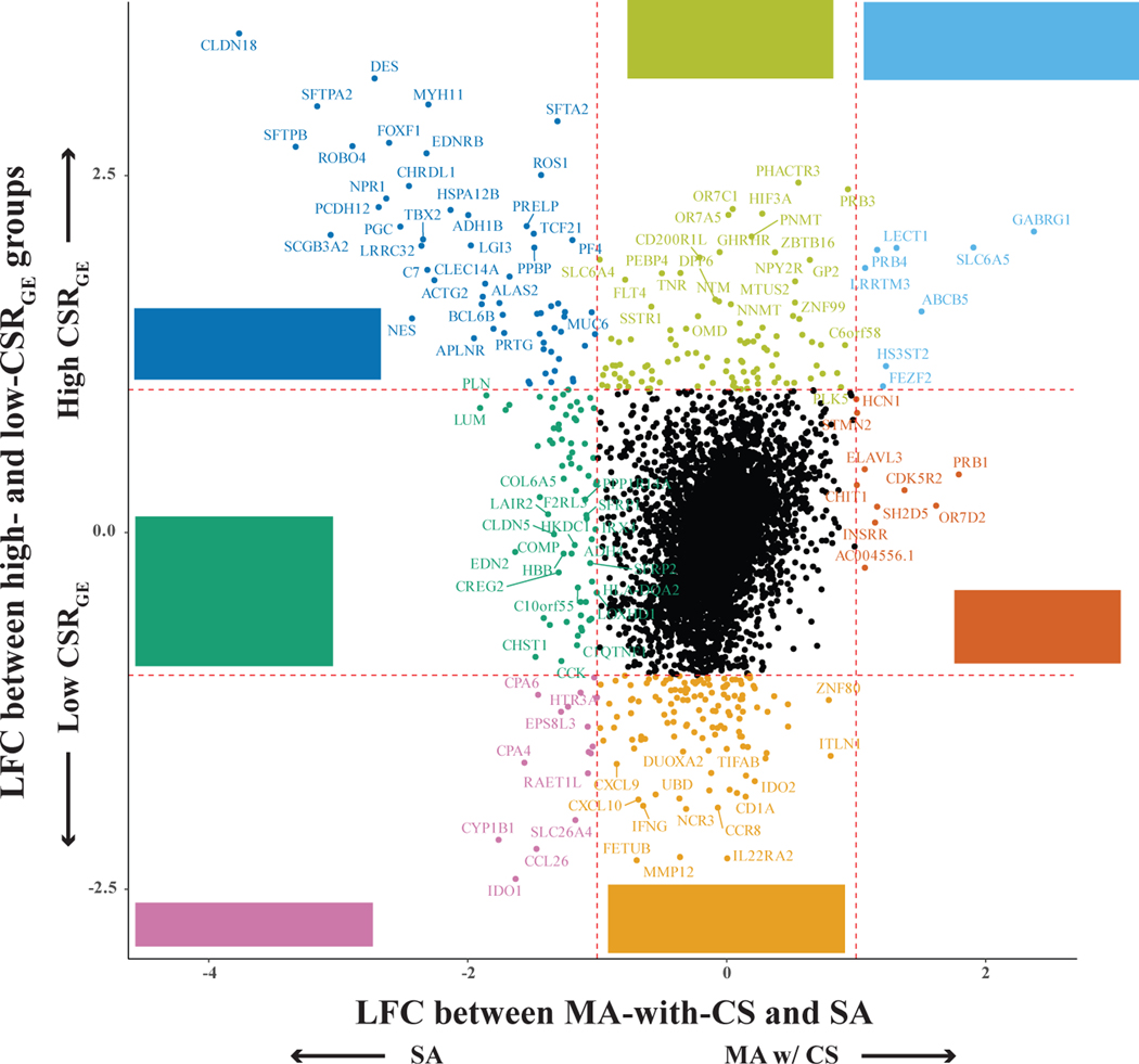 Figure 5: