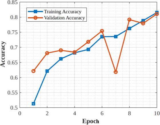 Figure 18