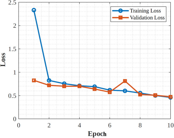 Figure 17