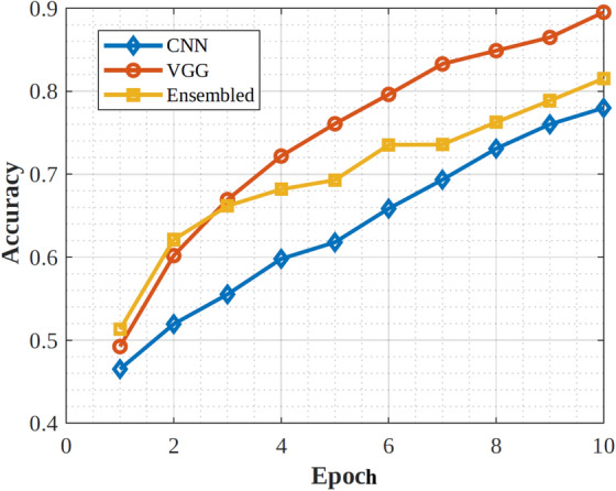 Figure 20