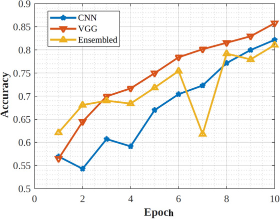 Figure 21