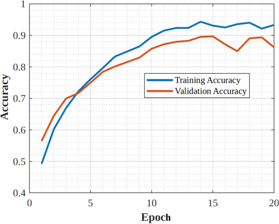 Figure 14