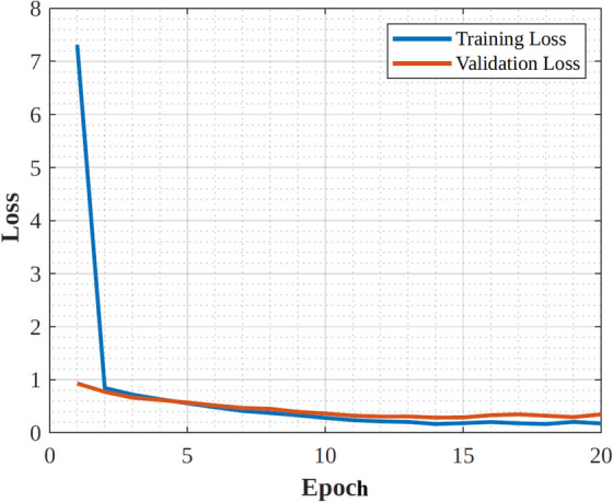 Figure 15