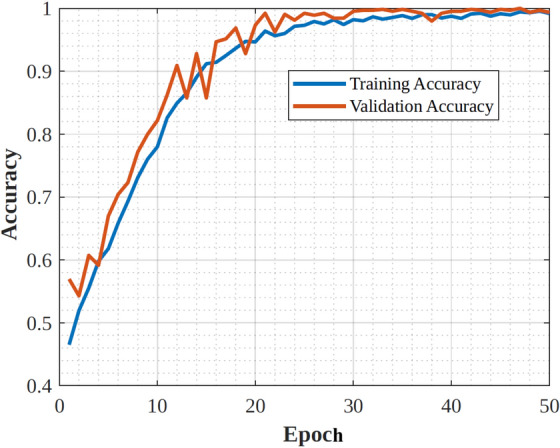 Figure 12