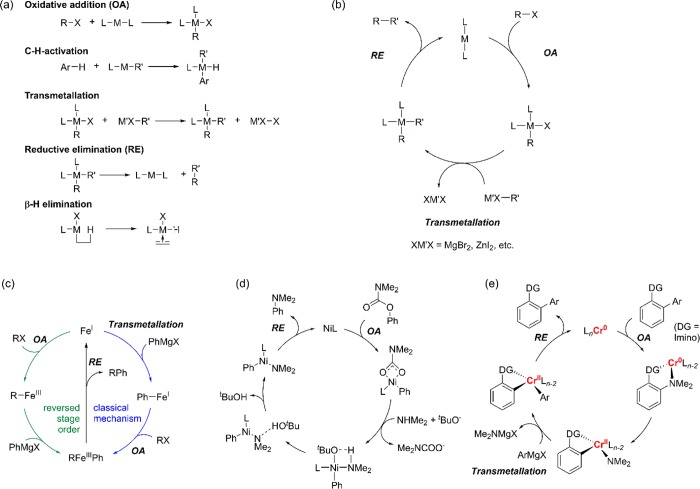 Figure 23