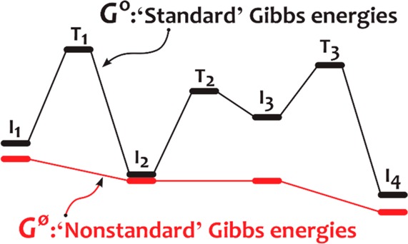 Figure 29