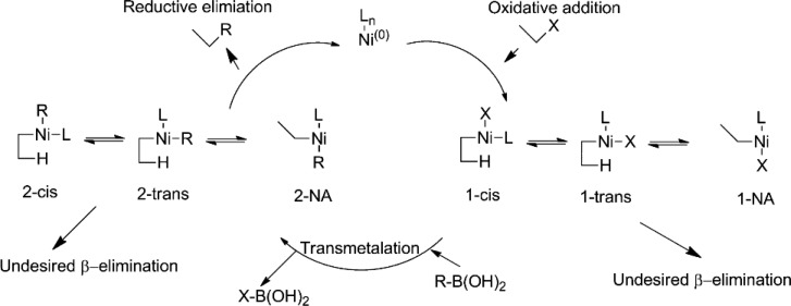 Scheme 6