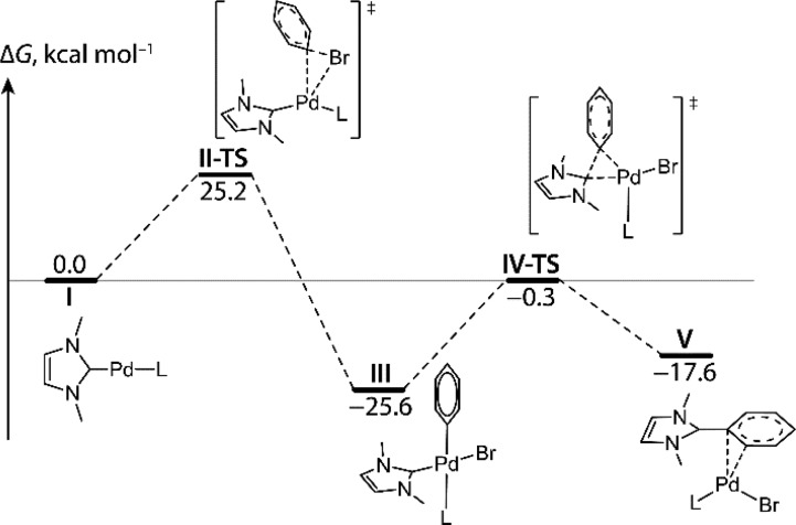 Figure 25