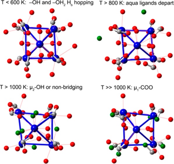 Figure 22