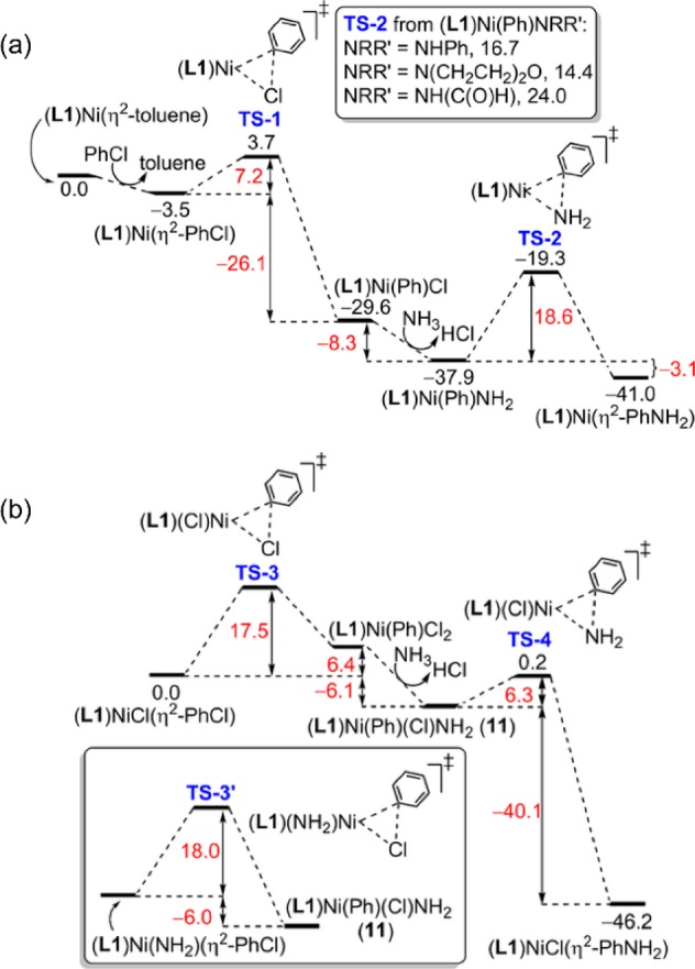 Figure 26