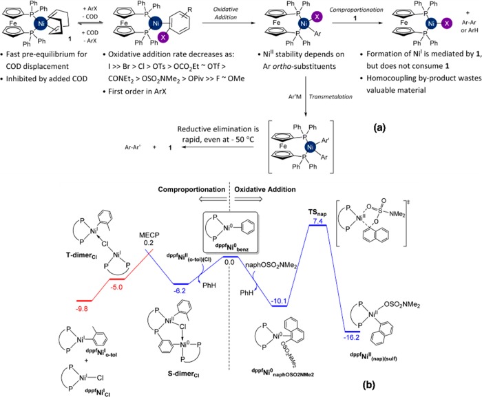 Figure 33