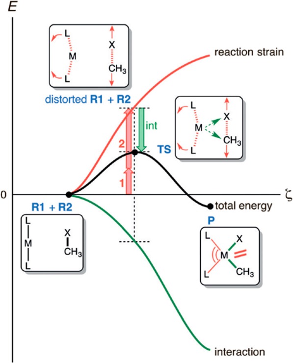 Figure 30