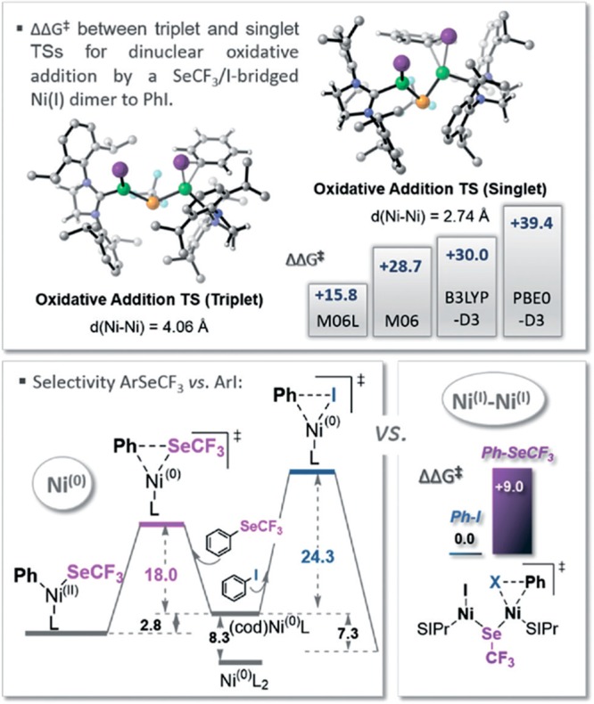 Figure 34