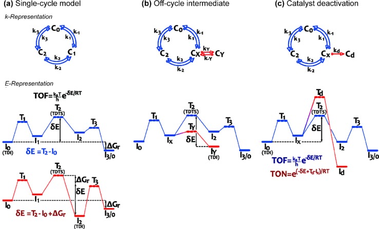 Figure 28