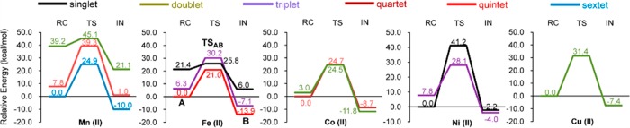 Figure 32