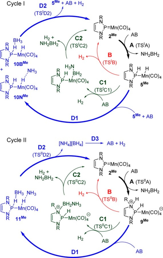 Scheme 2