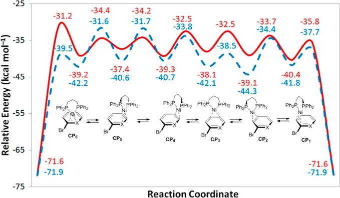 Figure 27