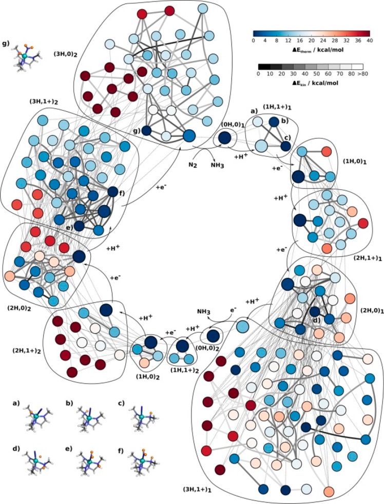 Figure 42