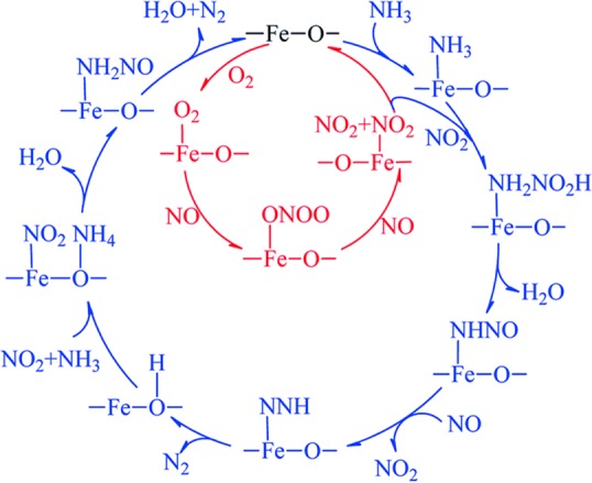 Figure 21