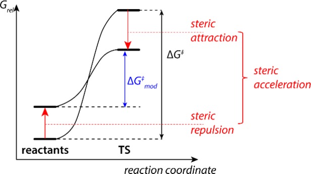 Figure 24