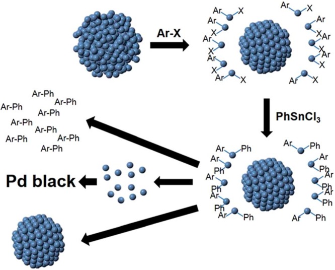 Figure 37