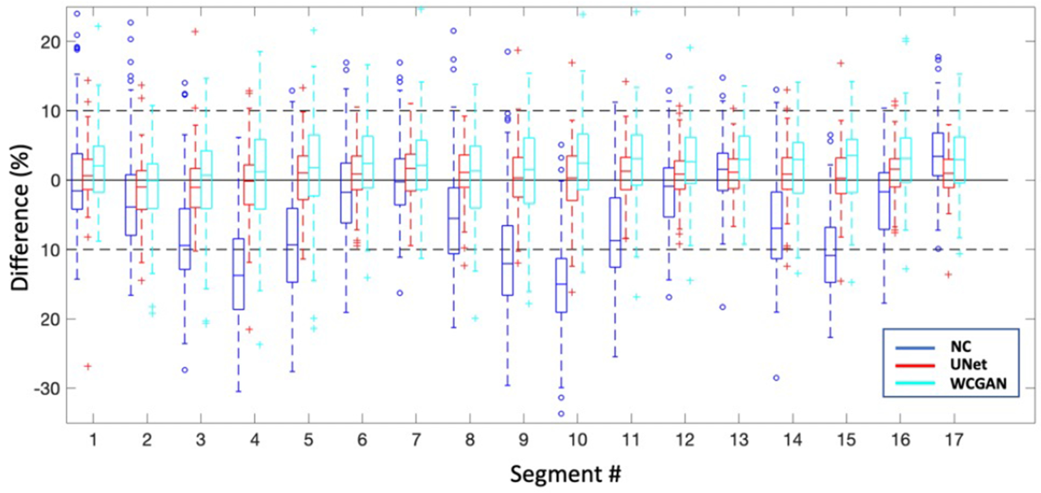 Fig. 7.